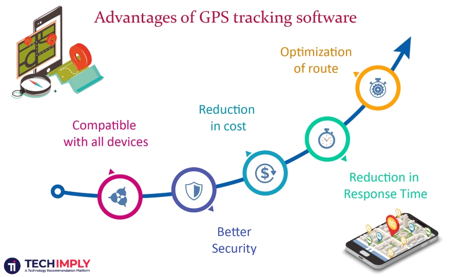 Advantages of GPS tracking software